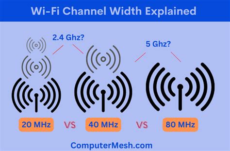 20 40 80 160 mhz.